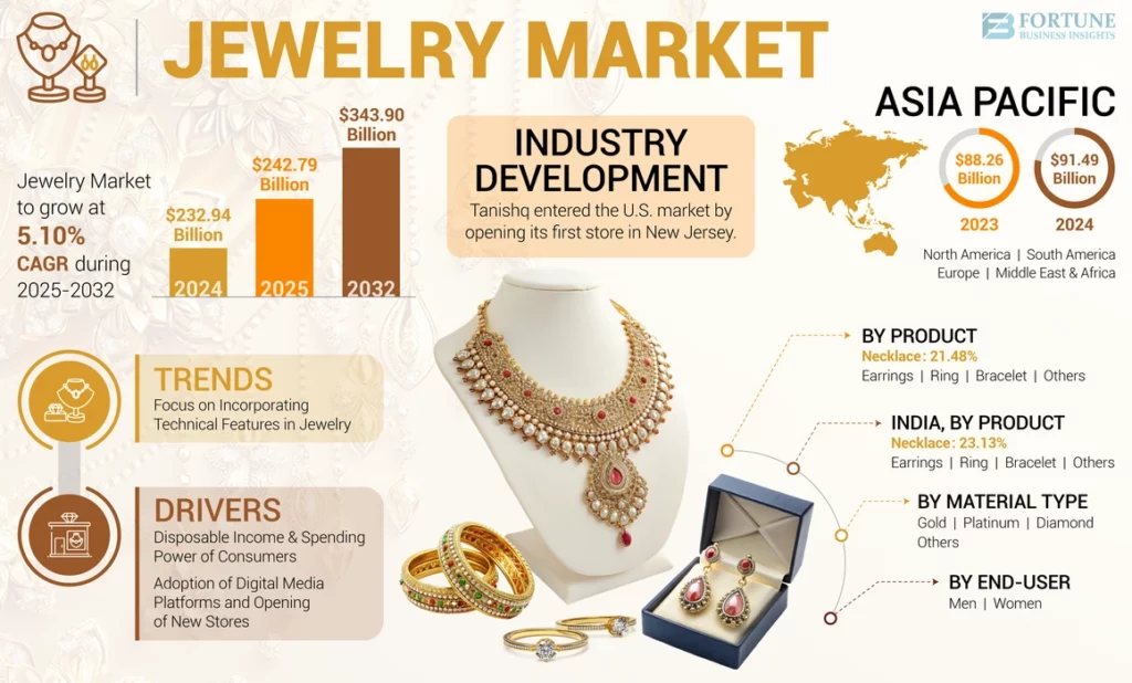 jewellery
